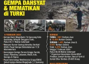 Gempa Hari Ini: Informasi Terkini dan Berita Utama