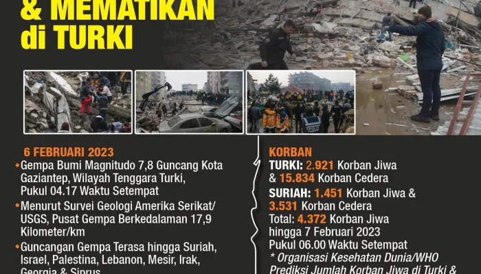 Gempa Hari Ini: Informasi Terkini dan Berita Utama
