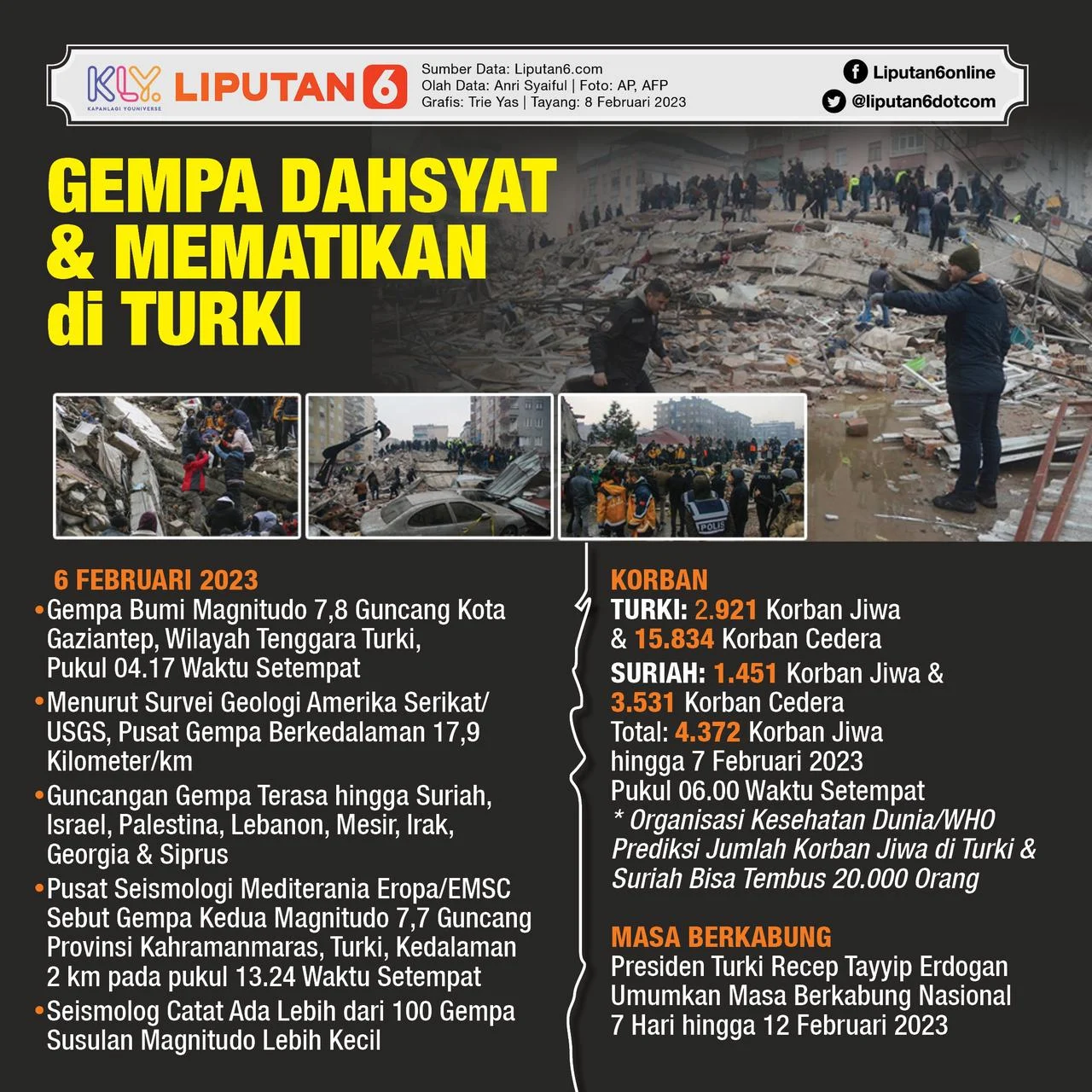 Gempa Hari Ini: Informasi Terkini dan Berita Utama