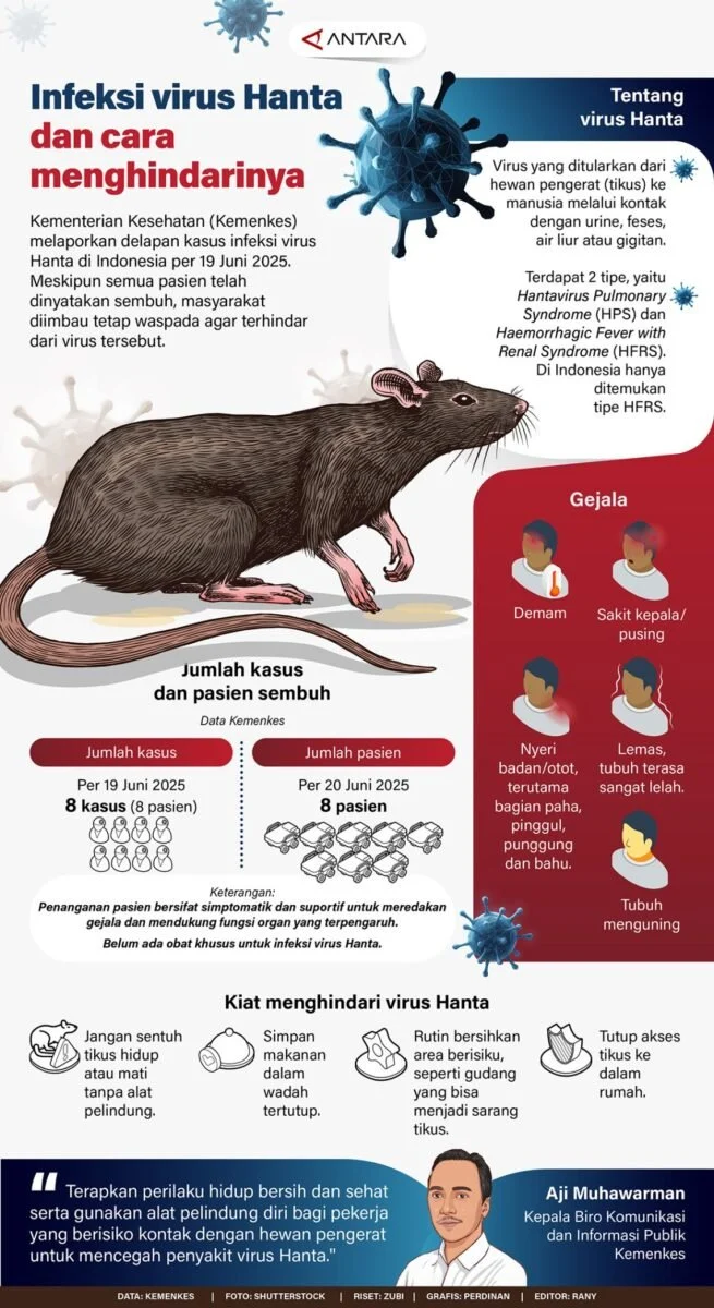Hantavirus: Apa yang Perlu Anda Ketahui tentang Virus Langka yang Membunuh Tiga Penumpang Kapal Pesiar