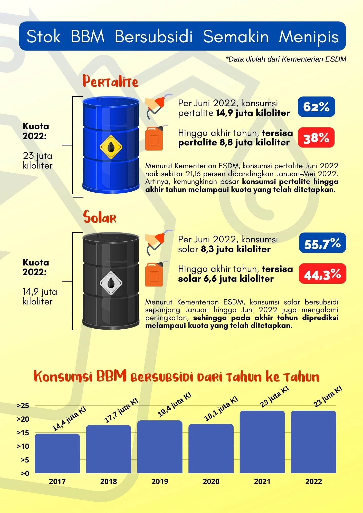 Harga BBM di Indonesia Naik, Apa Dampaknya pada Ekonomi?