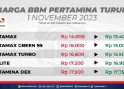 Harga BBM Diesel Melonjak, Berdampak pada Biaya Operasional Mobil
