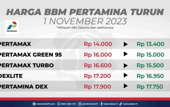 Harga BBM Diesel Melonjak, Berdampak pada Biaya Operasional Mobil