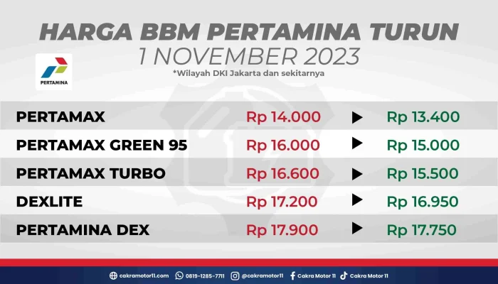 Harga BBM Diesel Melonjak, Berdampak pada Biaya Operasional Mobil