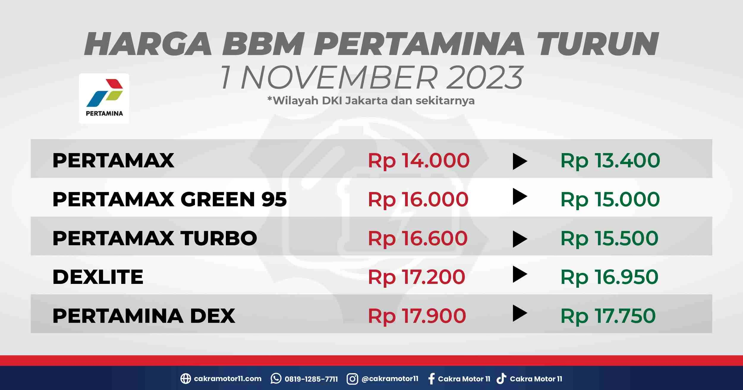 Harga BBM Diesel Melonjak, Berdampak pada Biaya Operasional Mobil