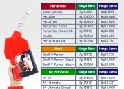 Harga BBM Shell Naik, Apakah Ini Awal Dari Kenaikan Harga BBM?