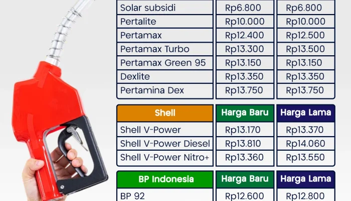 Harga BBM Shell Naik, Apakah Ini Awal Dari Kenaikan Harga BBM?