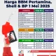 Harga BBM Shell Naik, Apakah Ini Awal Dari Kenaikan Harga BBM?