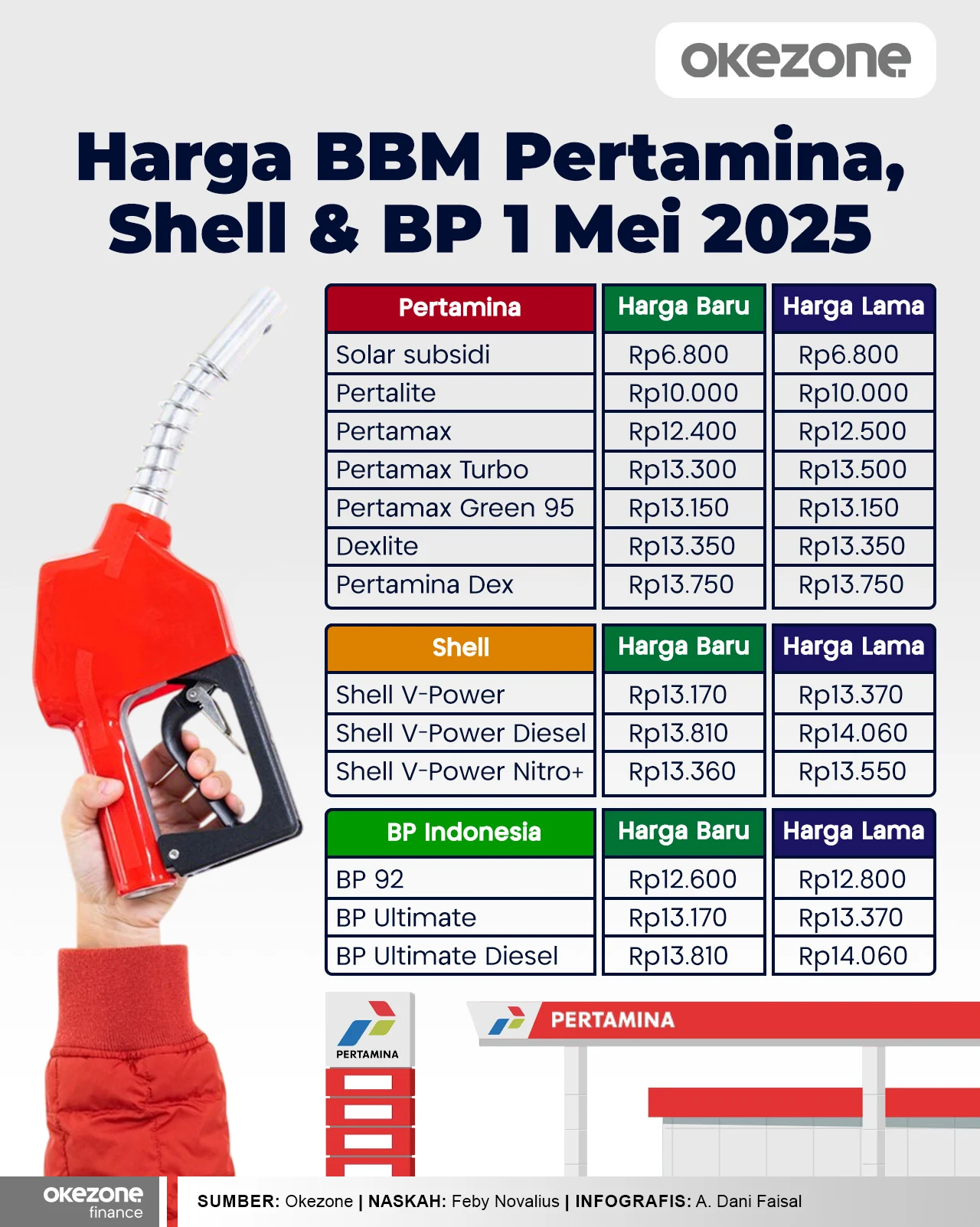 Harga BBM Shell Naik, Apakah Ini Awal Dari Kenaikan Harga BBM?