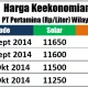Harga BBM Solar Turun, Apa yang Terjadi dengan Harga Minyak Dunia?