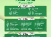 Harga Dexlite Hari Ini Mencapai Rp26.600: Dampak pada Konsumen dan Transportasi