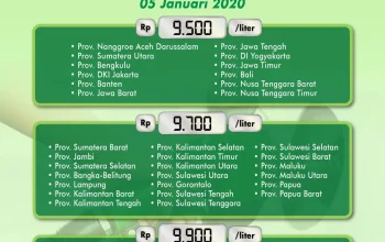 Harga Dexlite Hari Ini Mencapai Rp26.600: Dampak pada Konsumen dan Transportasi