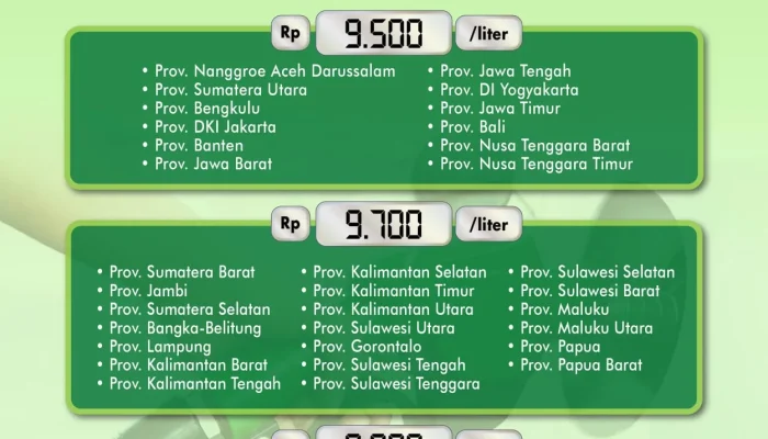 Harga Dexlite Hari Ini Mencapai Rp26.600: Dampak pada Konsumen dan Transportasi