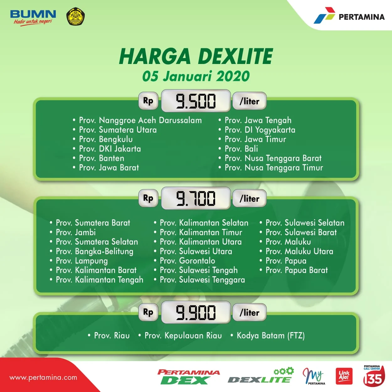 Harga Dexlite Hari Ini Mencapai Rp26.600: Dampak pada Konsumen dan Transportasi