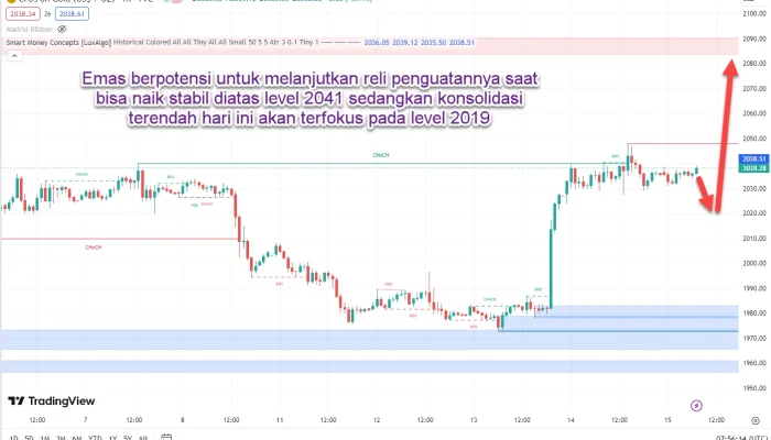 Harga Dolar AS Melemah, Harga Emas Mengalami Peningkatan