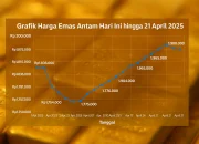 Harga Emas Turun, Apa yang Mempengaruhi Pergerakan Harga Emas?