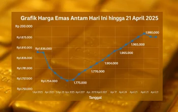 Harga Emas Turun, Apa yang Mempengaruhi Pergerakan Harga Emas?
