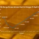 Harga Emas Turun, Apa yang Mempengaruhi Pergerakan Harga Emas?