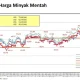 Harga Minyak Mentah Mencapai US$120/barel: Dampak Mandeknya Negosiasi Damai AS‑Iran