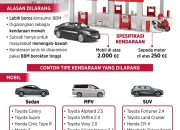 Harga Pertalite dan Penyalahgunaan BBM Subsidi: Fakta dan Tindakan Pencegahan