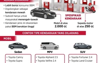 Harga Pertalite dan Penyalahgunaan BBM Subsidi: Fakta dan Tindakan Pencegahan