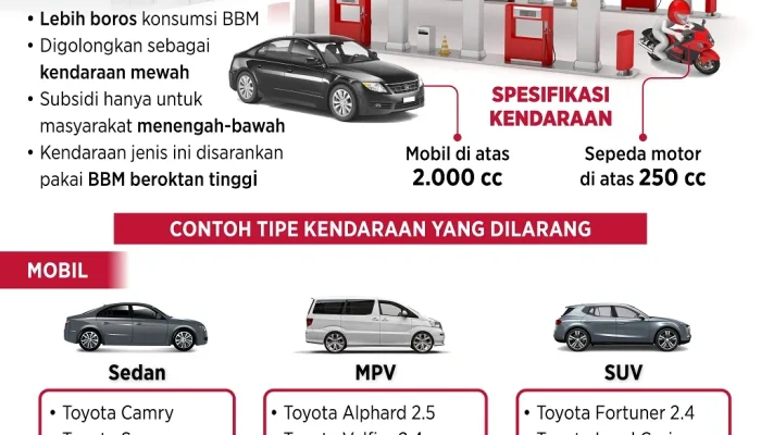 Harga Pertalite dan Penyalahgunaan BBM Subsidi: Fakta dan Tindakan Pencegahan