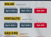 Harga Pertalite Tembus Rp 15.000, Apa yang Terjadi dengan Subsidi Energi?