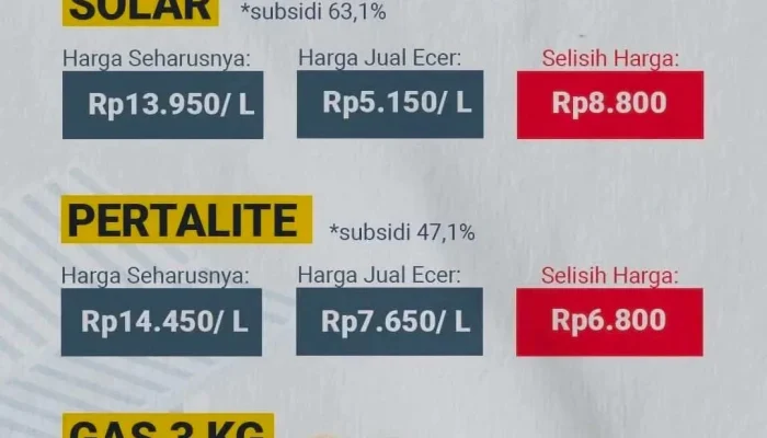 Harga Pertalite Tembus Rp 15.000, Apa yang Terjadi dengan Subsidi Energi?
