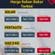 Harga Pertalite Tembus Rp 15.000, Apa yang Terjadi dengan Subsidi Energi?