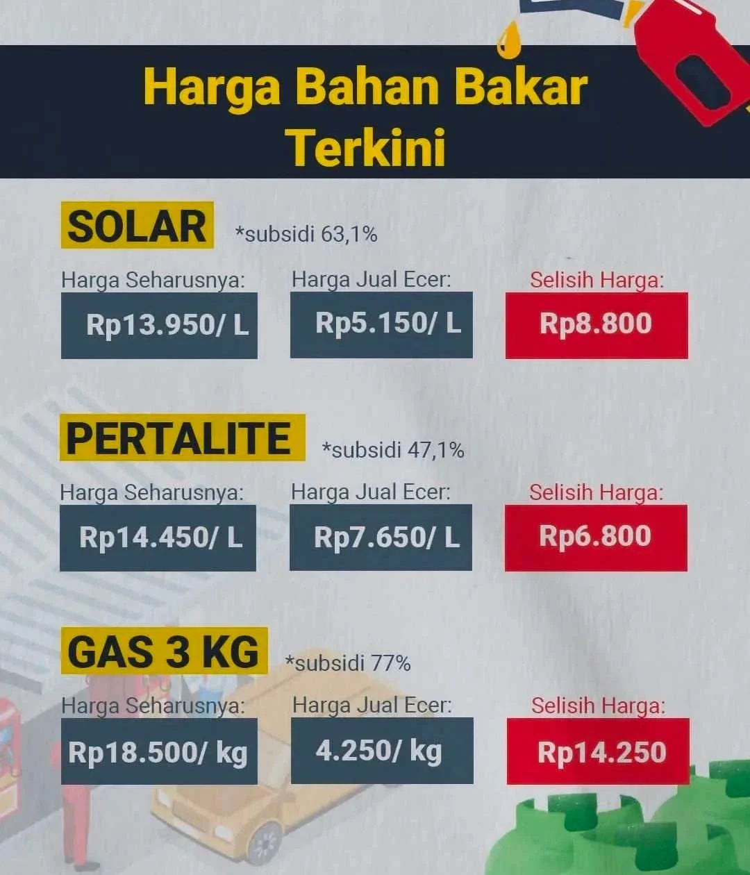Harga Pertalite Tembus Rp 15.000, Apa yang Terjadi dengan Subsidi Energi?