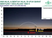 Hilal dan Penentuan Idul Adha: Bagaimana Prosesnya?