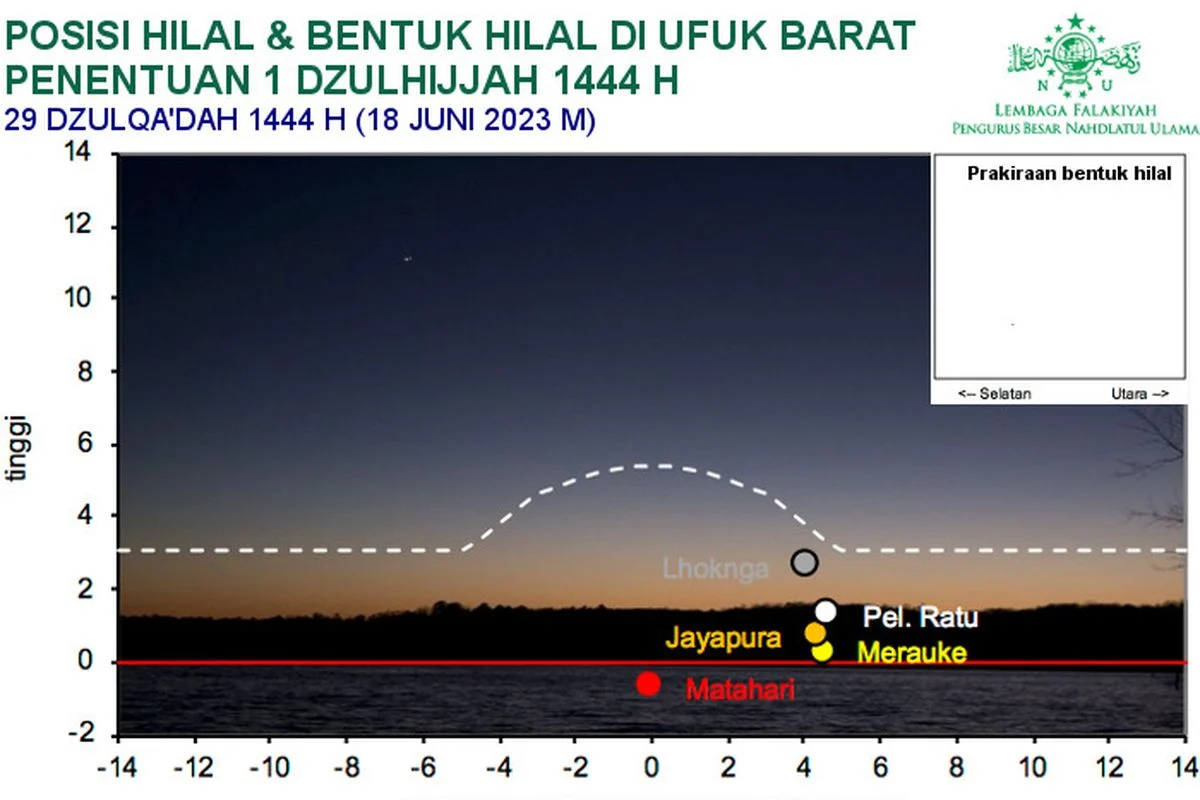 Hilal dan Penentuan Idul Adha: Bagaimana Prosesnya?
