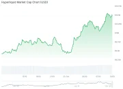 Hyperliquid Lebih Besar Dari Nasdaq, Menurut Pendiri NYSE