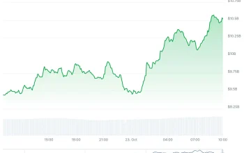 Hyperliquid Lebih Besar Dari Nasdaq, Menurut Pendiri NYSE