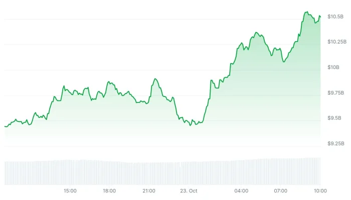 Hyperliquid Lebih Besar Dari Nasdaq, Menurut Pendiri NYSE