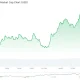 Hyperliquid Lebih Besar Dari Nasdaq, Menurut Pendiri NYSE