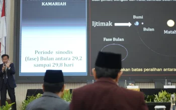 Idul Adha 2026: Pemerintah Gelar Sidang Isbat 17 Mei, Ini Prediksi dan Jadwal Libur