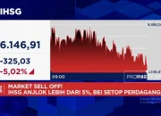 IHSG Anjlok 8,35%, Analis Ungkap Penyebabnya dan Proyeksi Masa Depan