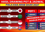 Indonesia Pot 4 menjadi sorotan utama menjelang Drawing Piala Asia 2027; ancaman tersembunyi yang diwaspadai media Vietnam