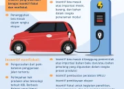 Insentif Mobil Listrik Mengguncang Industri Komponen: 100.000 Unit Kuota dan Bonus Nikel Menanti