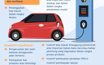 Insentif Mobil Listrik Mengguncang Industri Komponen: 100.000 Unit Kuota dan Bonus Nikel Menanti