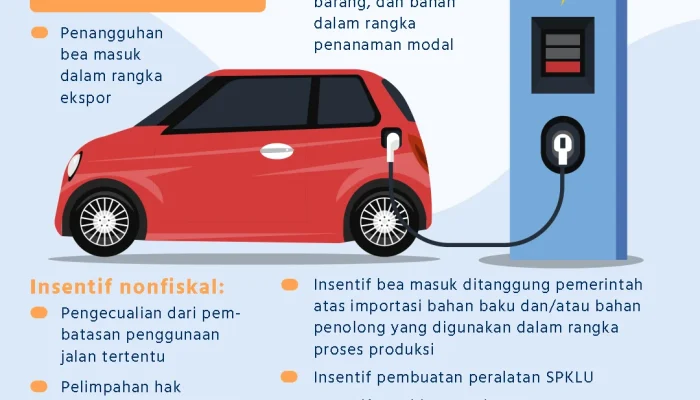 Insentif Mobil Listrik Mengguncang Industri Komponen: 100.000 Unit Kuota dan Bonus Nikel Menanti