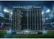 Jadwal Al Nassr dan Persaingan Sengit di Liga Pro Saudi