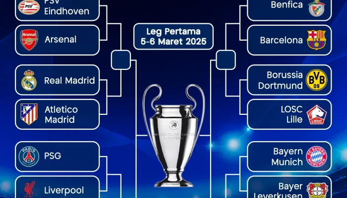 Jadwal Bola Malam Ini: Pertandingan Sepakbola Eropa dan Liga Champions