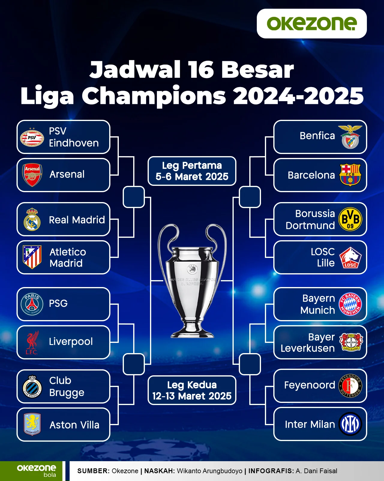 Jadwal Bola Malam Ini: Pertandingan Sepakbola Eropa dan Liga Champions