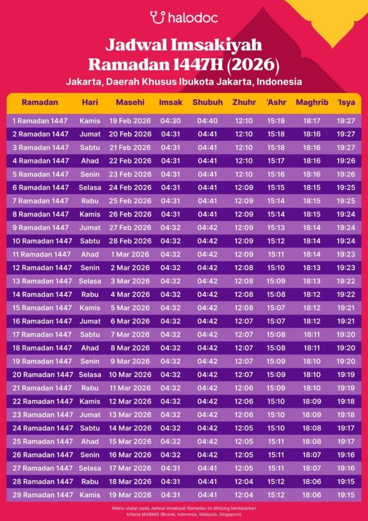 Jadwal Buka Puasa Tarwiyah 25 Mei 2026 dan Doa Buka Puasa yang Dianjurkan Nabi Muhammad