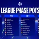 Jadwal Liga Inggris: Persiapan Piala Dunia 2026 dan Liga Champions