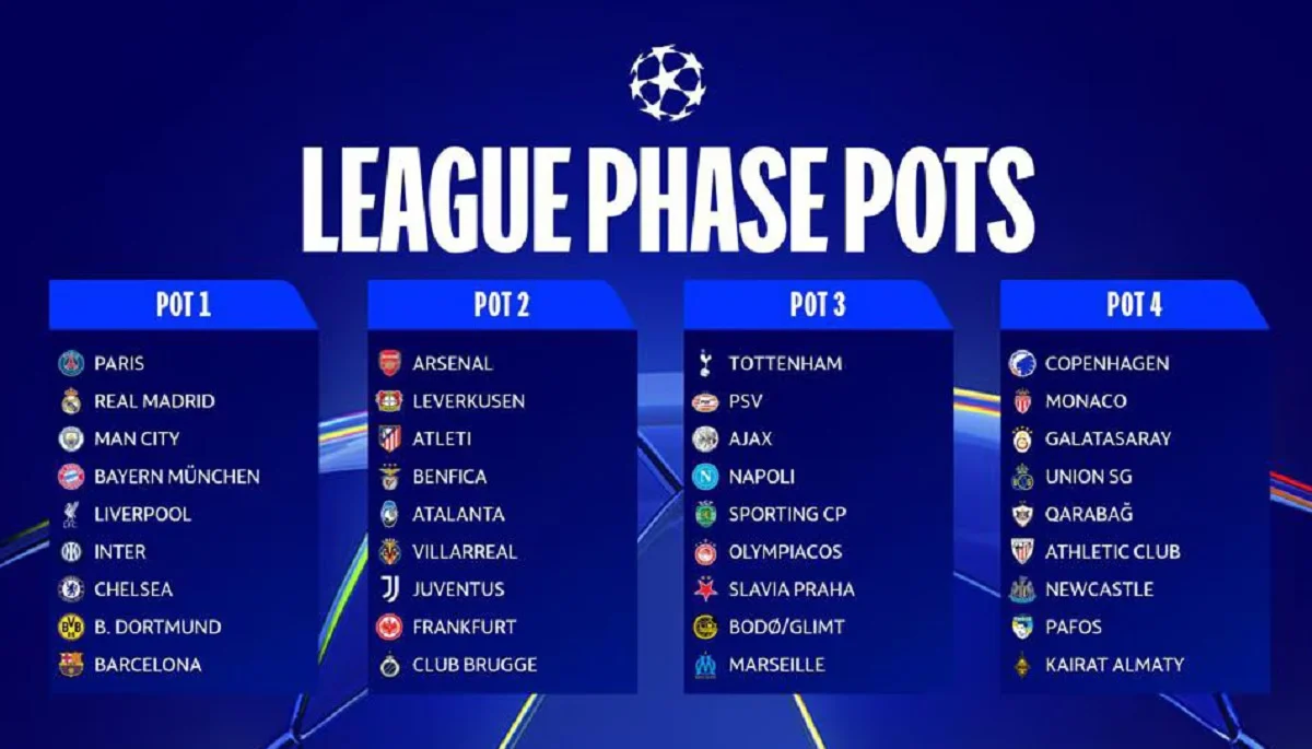Jadwal Liga Inggris: Persiapan Piala Dunia 2026 dan Liga Champions