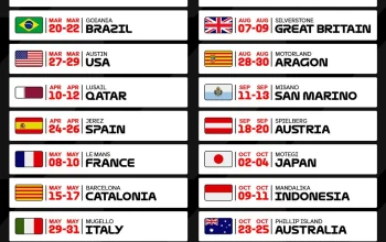 Jadwal MotoGP Catalunya 2026: Persaingan Sengit Menanti di Sirkuit Barcelona