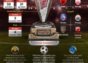 Jadwal Resmi Liga 4 Piala Presiden 2026, Drawing 64 Klub Diumumkan Hari Ini